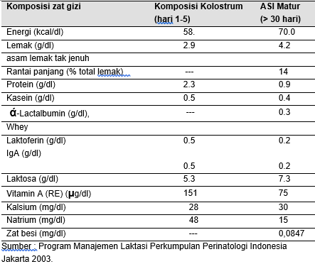 membedakan suara